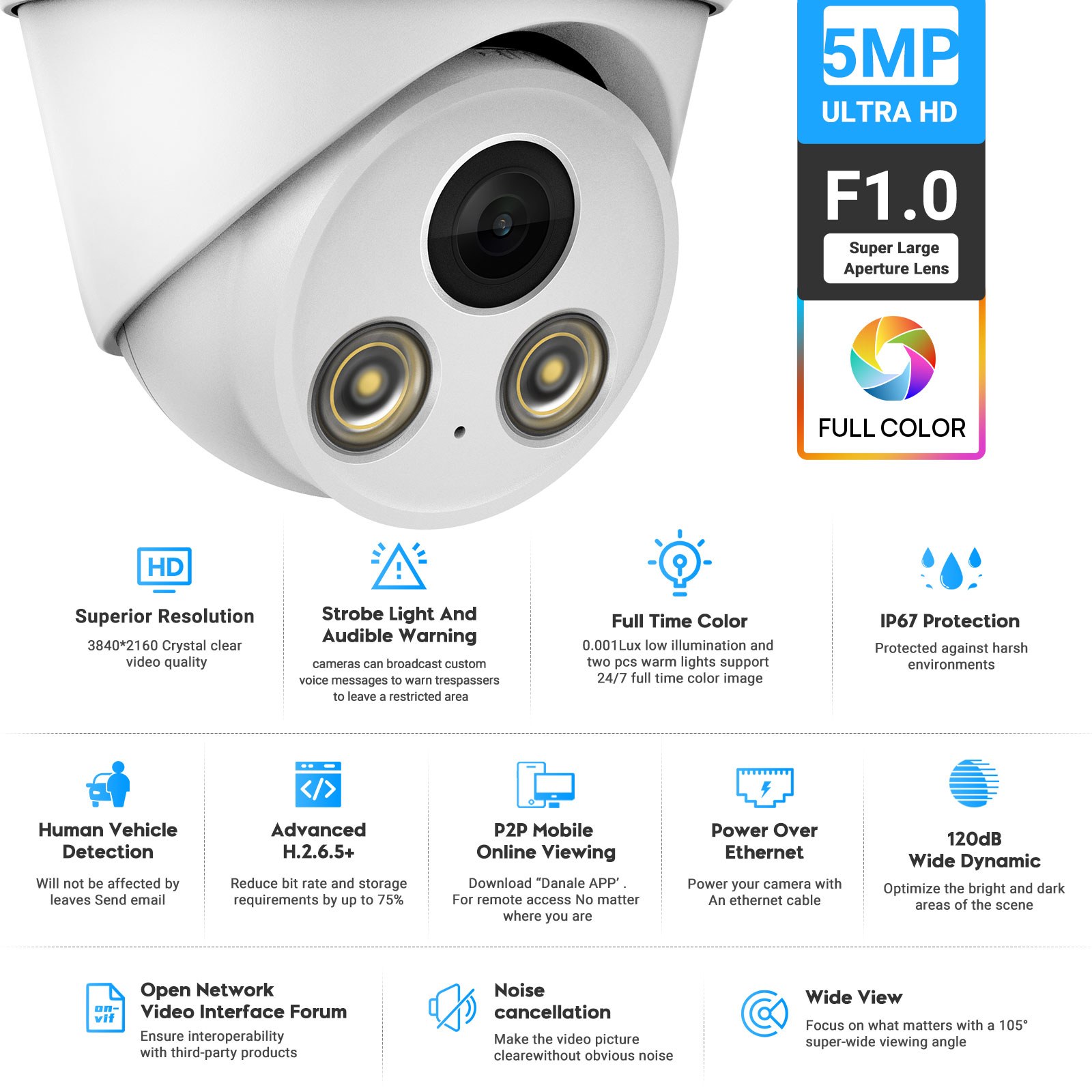 VIKYLIN 5MP Full Color Night V - Home Security Options recension och pris