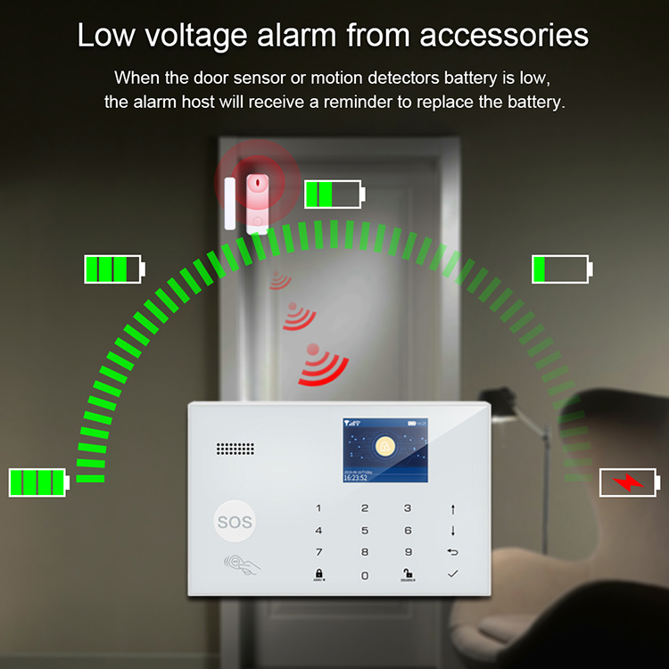 Tuya Wifi GSM 433MHz Anti-Intr - Home Security Zones recension och pris