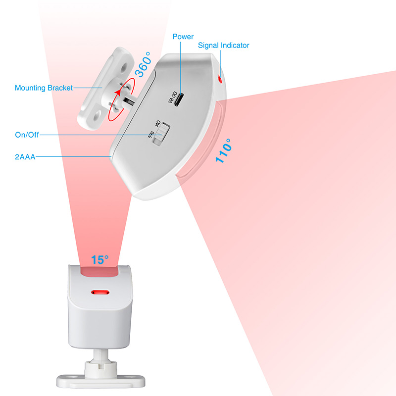 KERUI Wireless Curtain Infrare - Home Security Services recension och pris