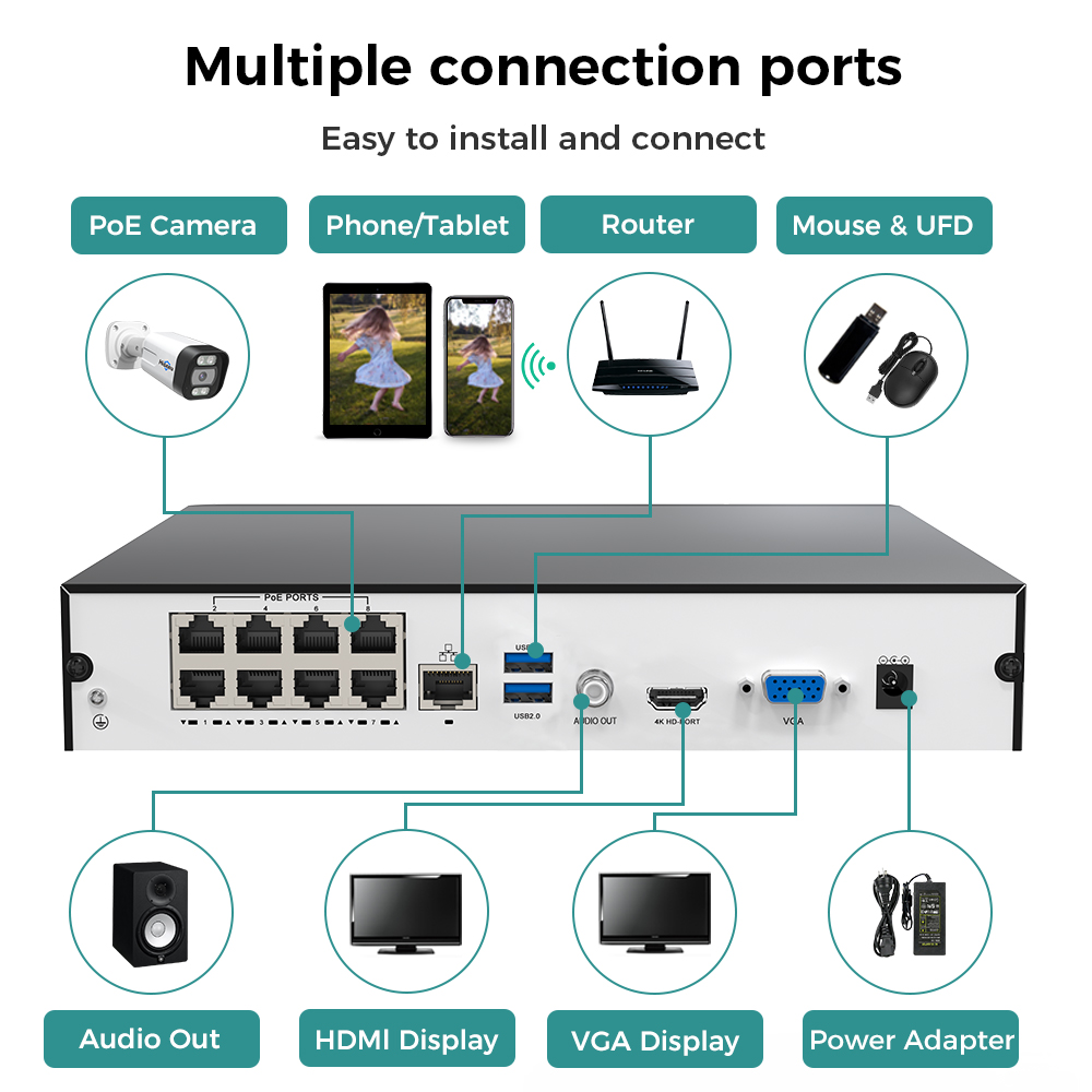 Hiseeu 8CH 4K PoE NVR Network  - Home Security And Cameras recension och pris