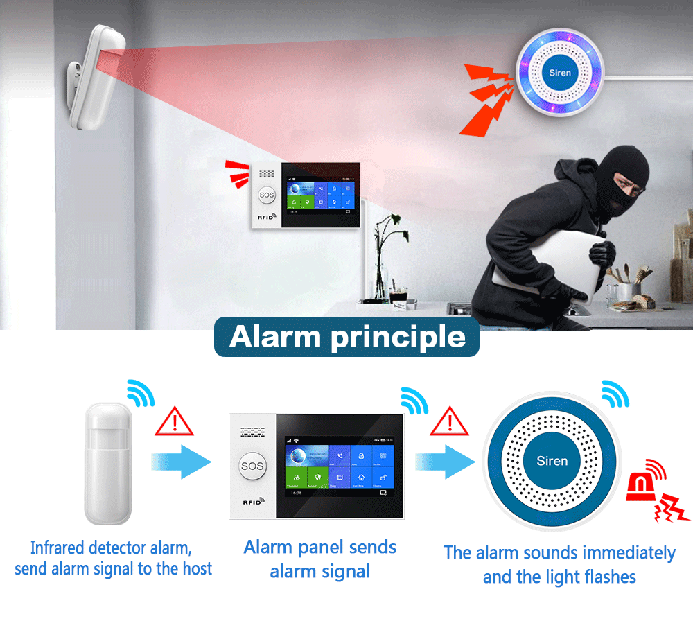 PGST 433Mhz Indoor Wireless Si - Home Security Services recension och pris