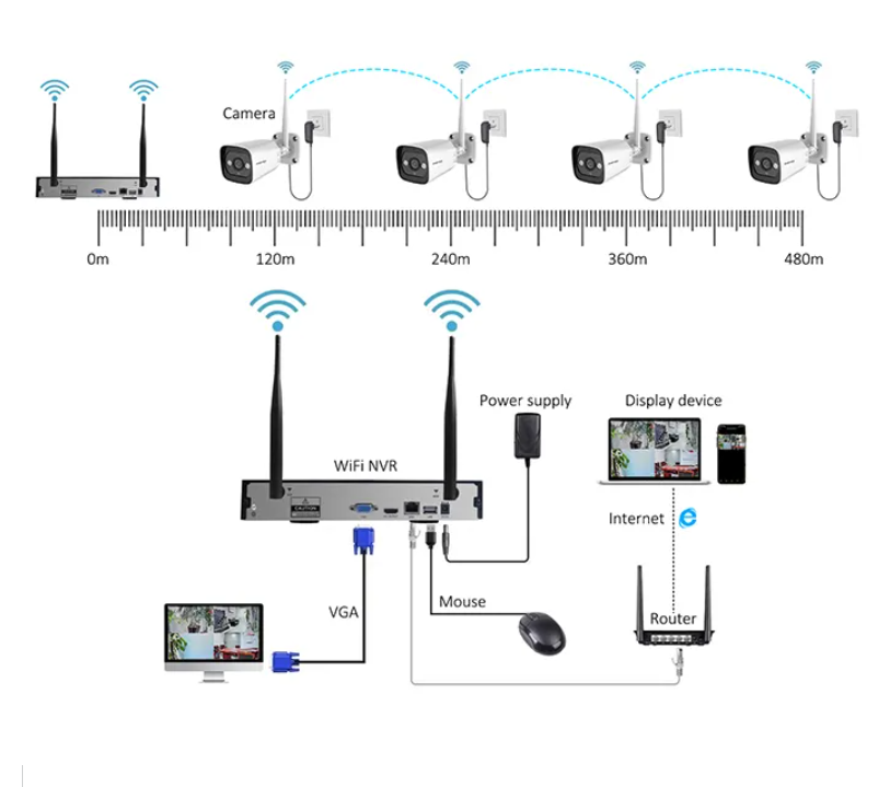 High Tech 3mp 2ch 4ch 8ch 4 Ch - Home Security And Cameras recension och pris