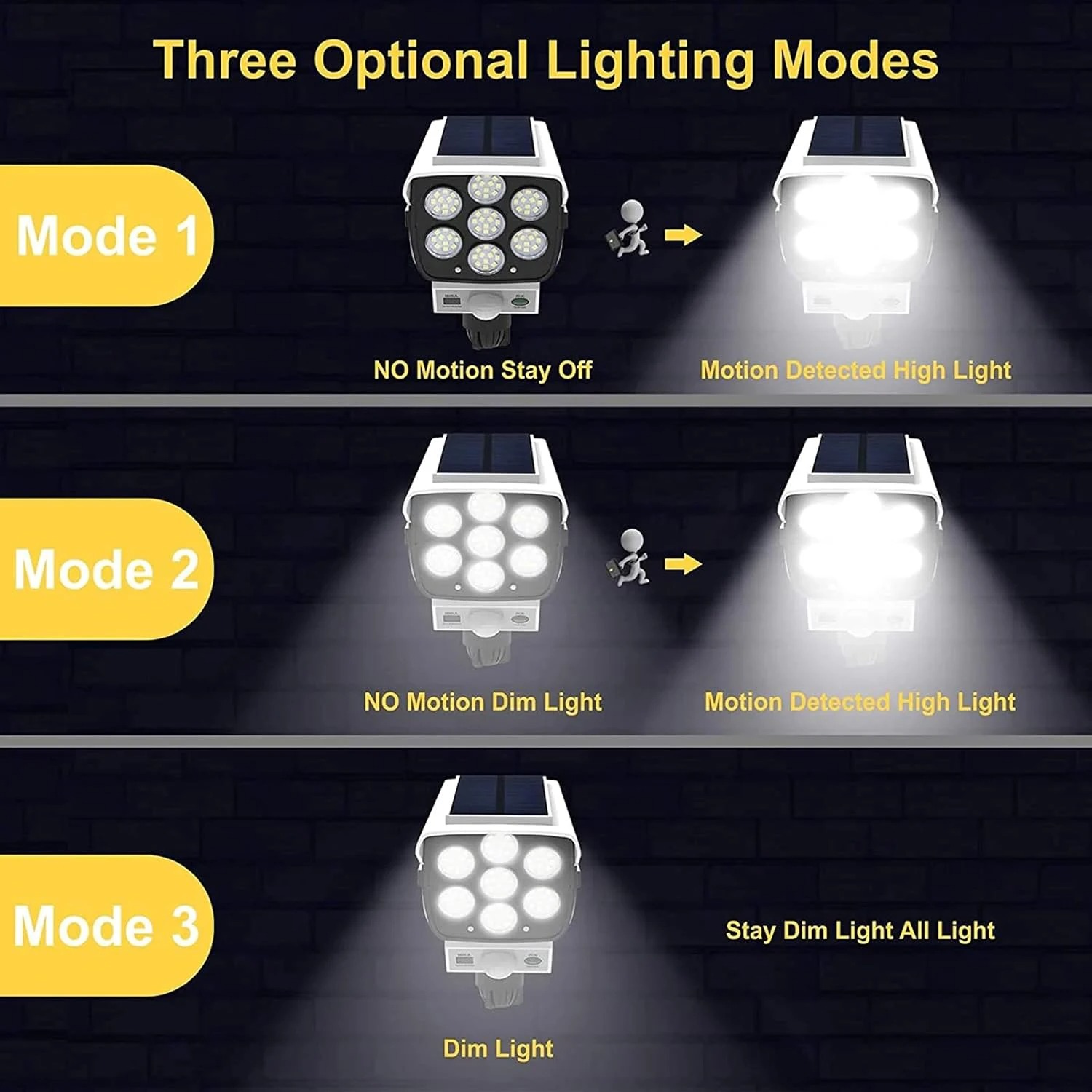 77 LED Outdoor Motion Sensor S - Fake Camera Dummy recension och pris