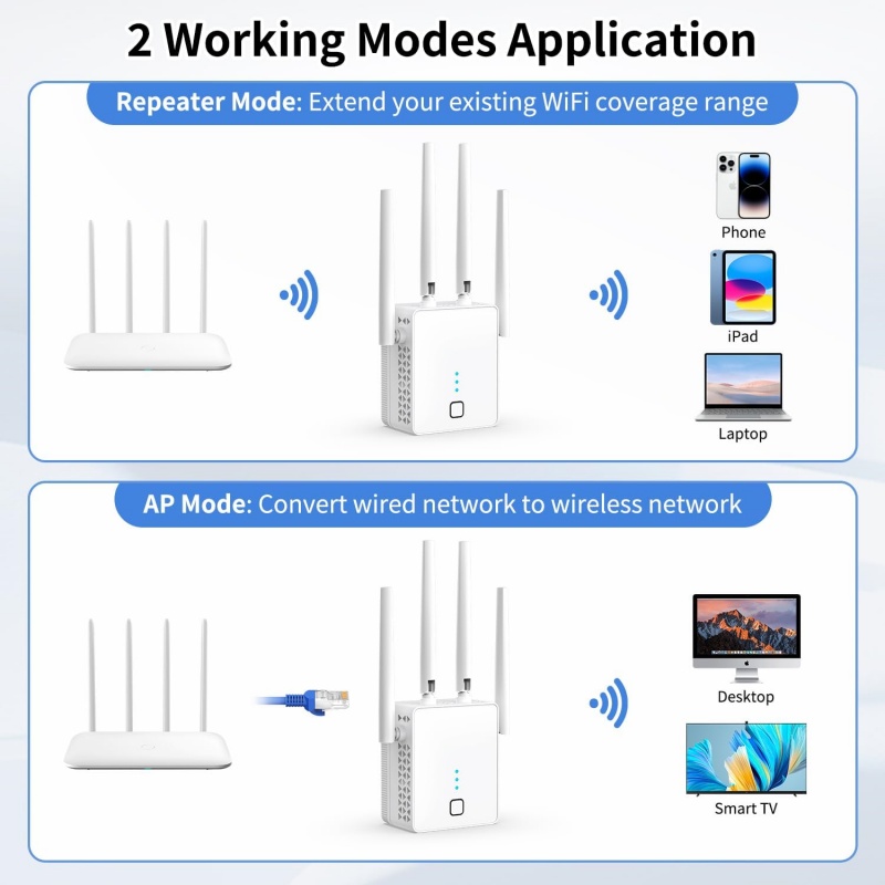 1200Mbps 2.4G/5GHz Dual Band W - Home Security Bundle recension och pris