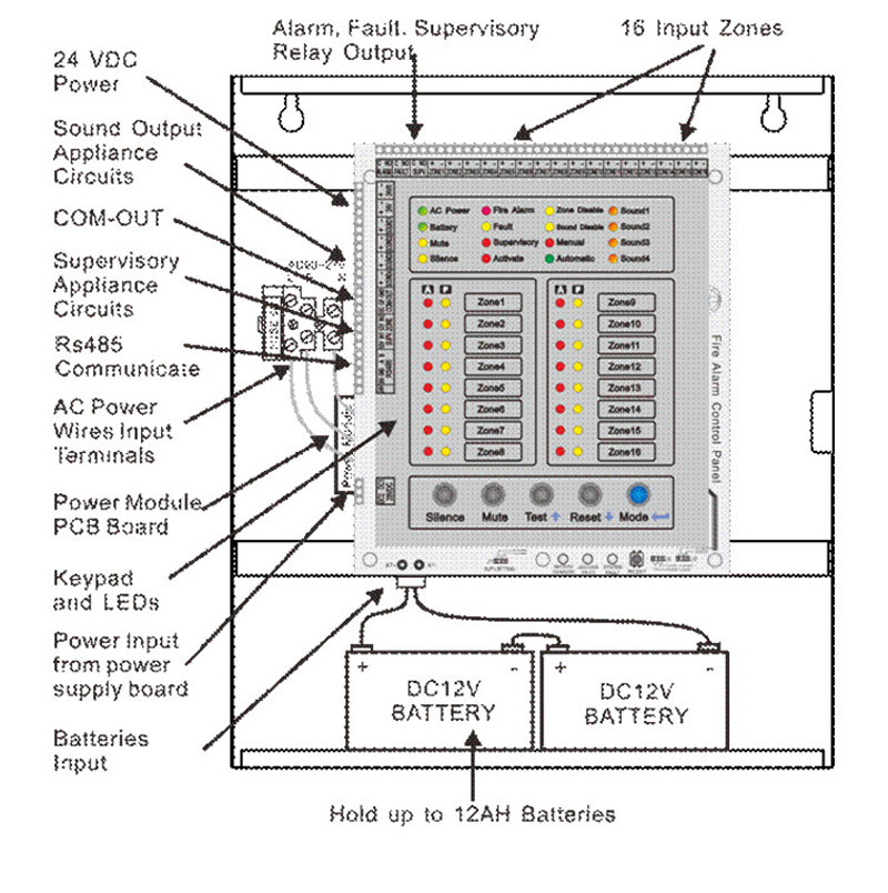 8 Zone Fire Alarm Control Pane - Home Security Zones recension och pris