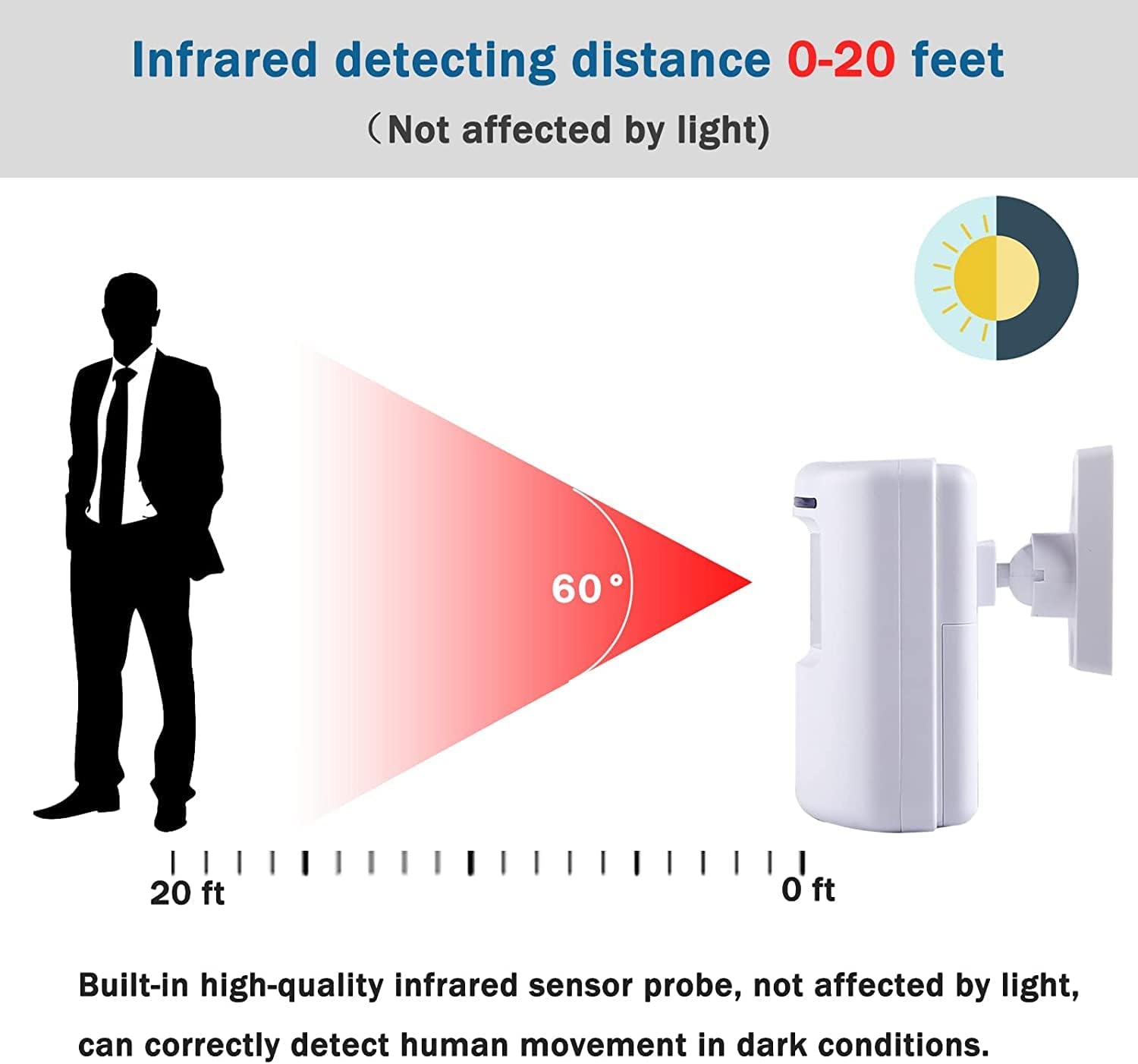 Wireless Motion Sensor Door Ch - Home Security Options recension och pris