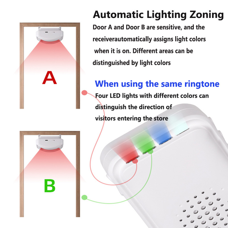 Wireless Welcome Doorbell Home - Home Security Door recension och pris