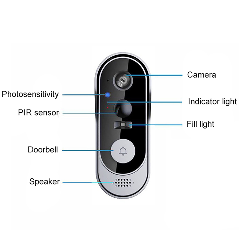 Tuya Doorbell Camera Wireless  - Home Security Bundle recension och pris