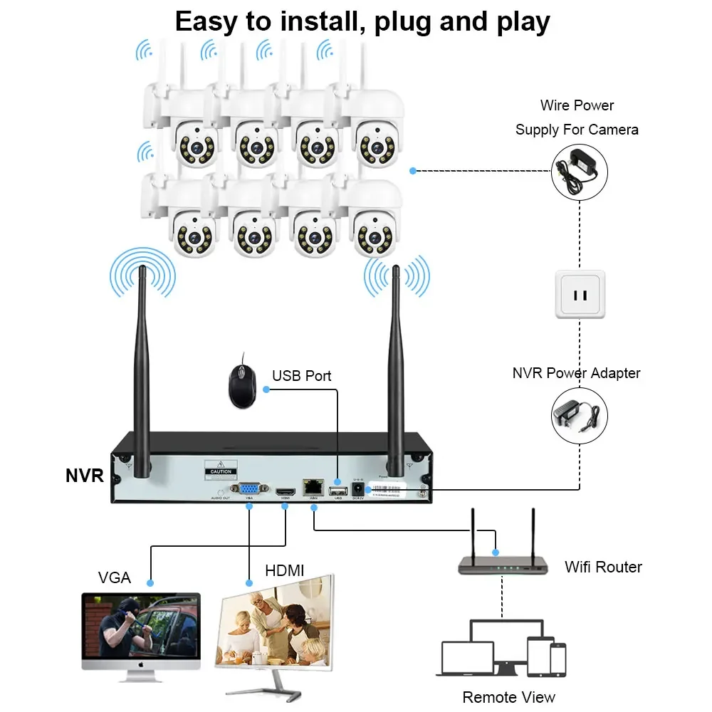 Wireless 16CH H.265 5MP NVR Ca - Home Security And Cameras recension och pris