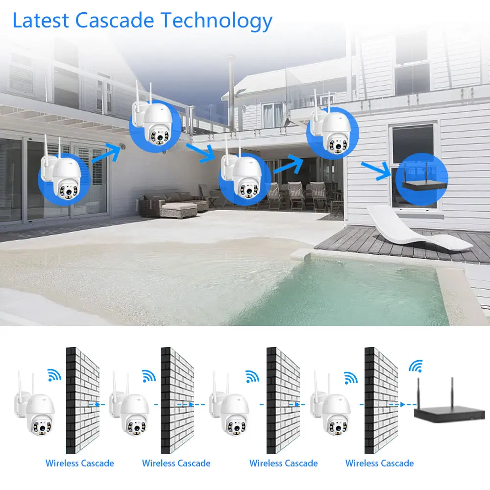 Wireless 16CH H.265 5MP NVR Ca - Home Security And Cameras recension och pris